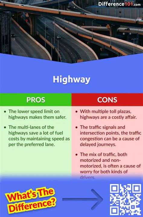 The Influence of Highways on Property Values.